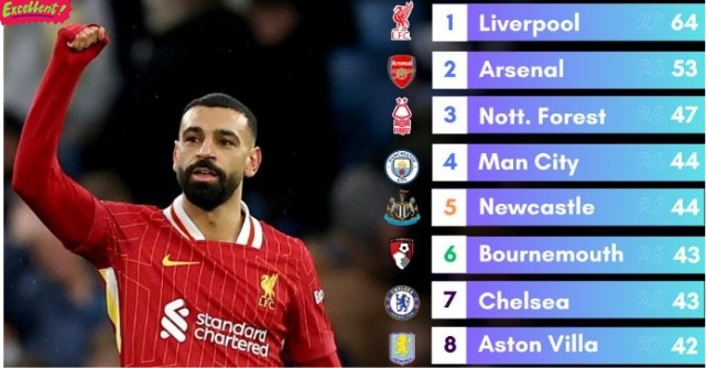 Cực căng cuộc đua TOP 4   Ngoại hạng Anh