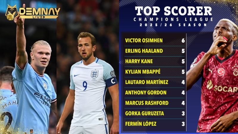 sao Galatasaray dẫn đầu Vua Phá Lưới Cúp C1 châu Âu