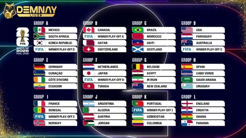 Lễ bốc thăm World Cup 2026