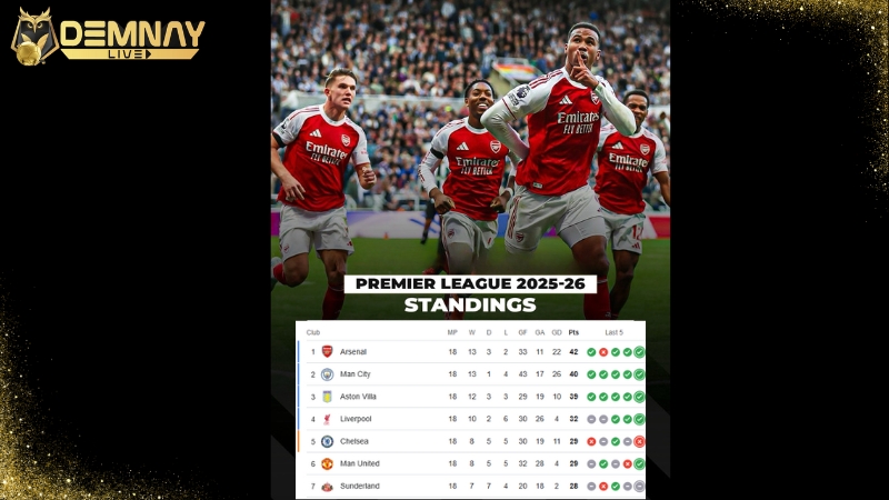 Arsenal trở lại ngôi đầu Premier League